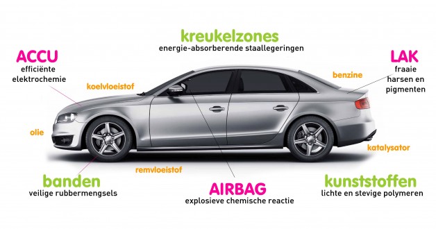 Chemie onder de motorkap